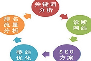 未来网站发展 精专之道在汽车配件领域的探索