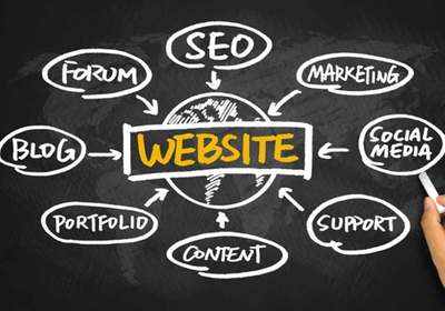 网站建设在家具行业的应用与发展