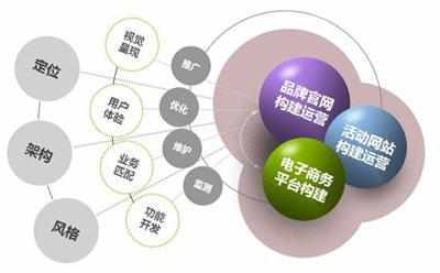 网站建设 塑造数字时代的桥梁与基石